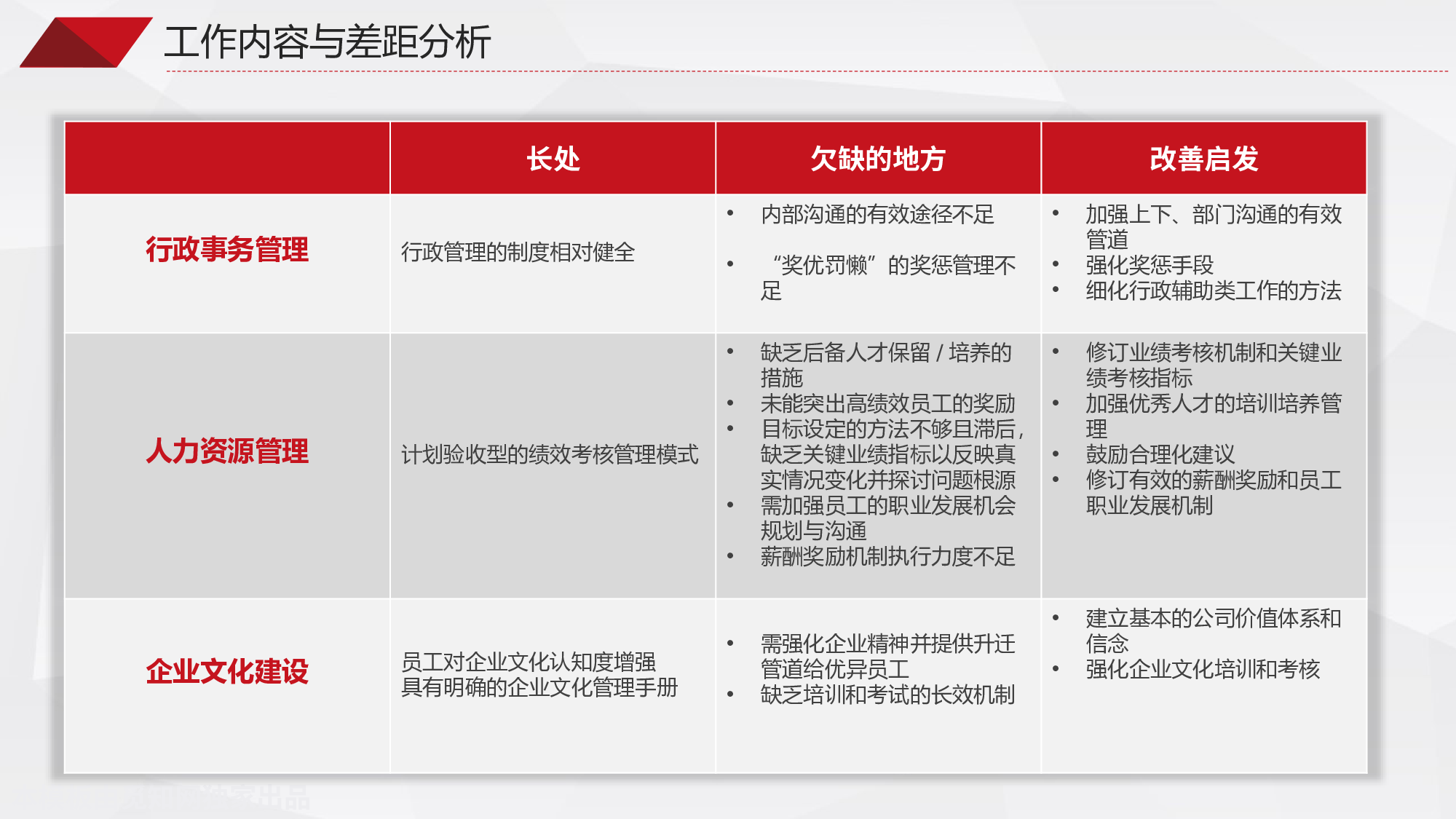 总结汇报217199.pptx 第5页