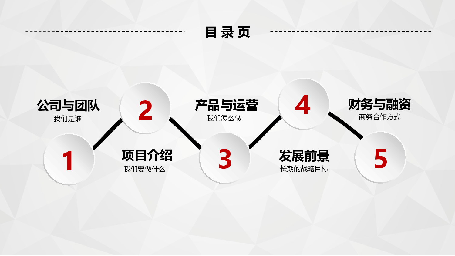 融资路演(4)[069].pptx 第2页