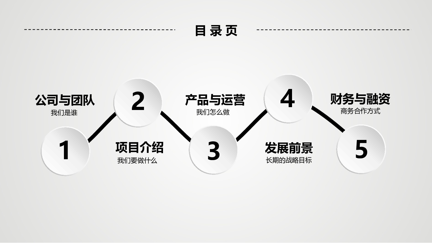 融资路演PPT模板 (22).pptx 第2页