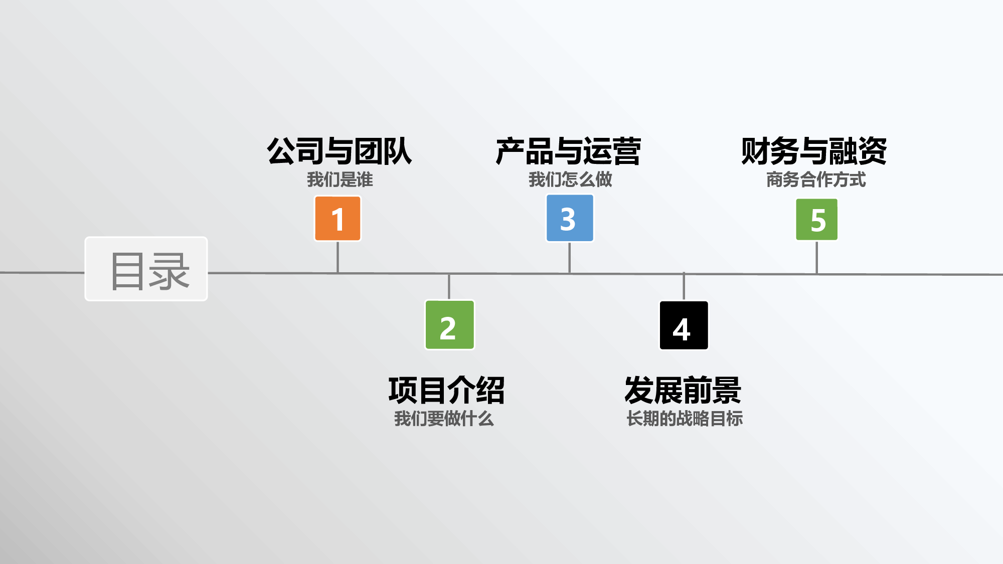 融资路演PPT模板 (24).pptx 第2页