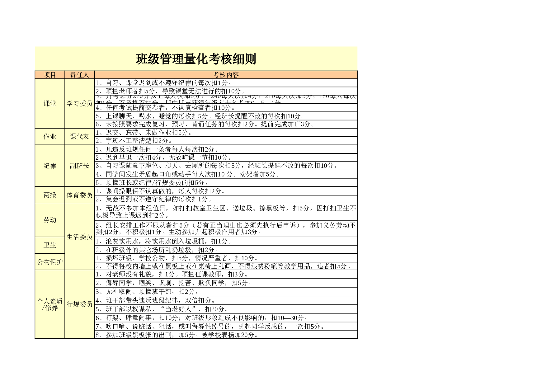 班级管理量化考核表-考核细则(1)-4b78ced13761.xls 第1页