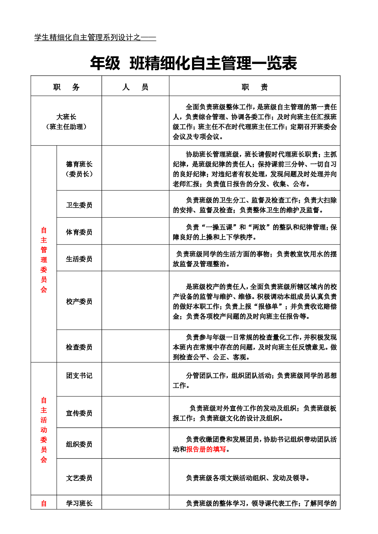班级精细化管理一览表-7b367067faf7.doc 第1页
