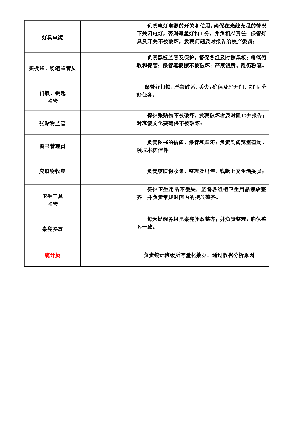 班级精细化管理一览表-7b367067faf7.doc 第4页