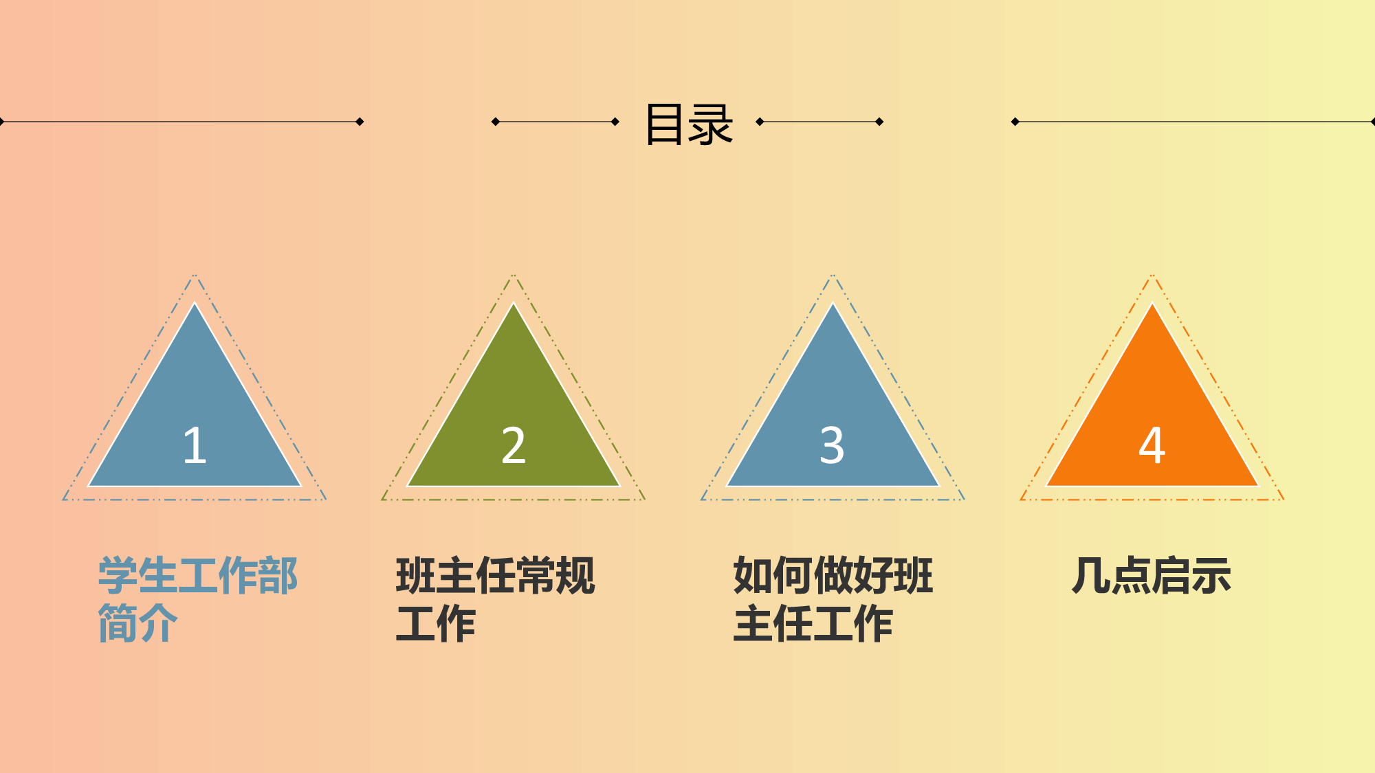 班主任工作总结08-d7fb173b506f.pptx 第2页
