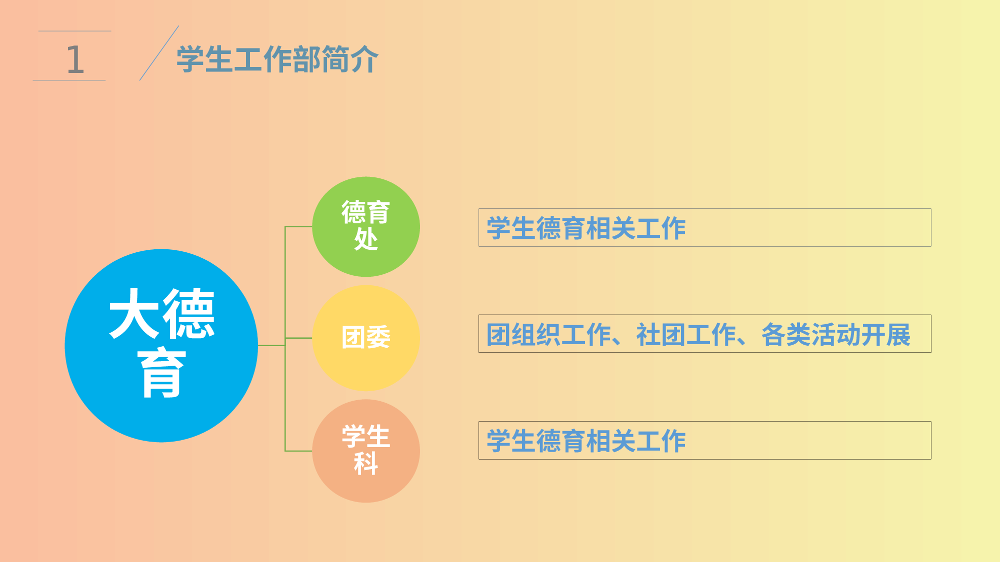 班主任工作总结08-d7fb173b506f.pptx 第3页