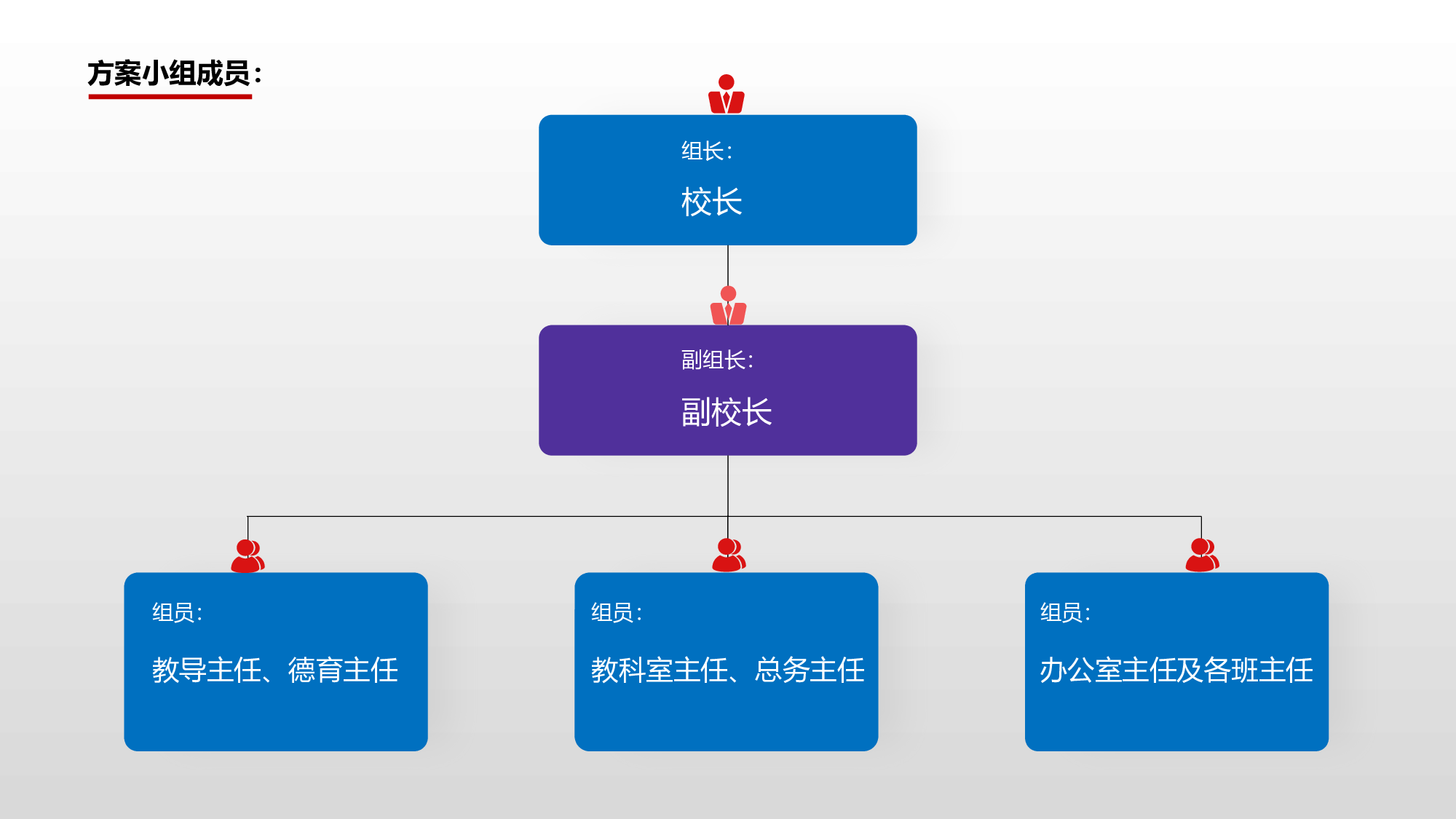 学生五项管理实施方案-cef0842d8155.pptx 第2页