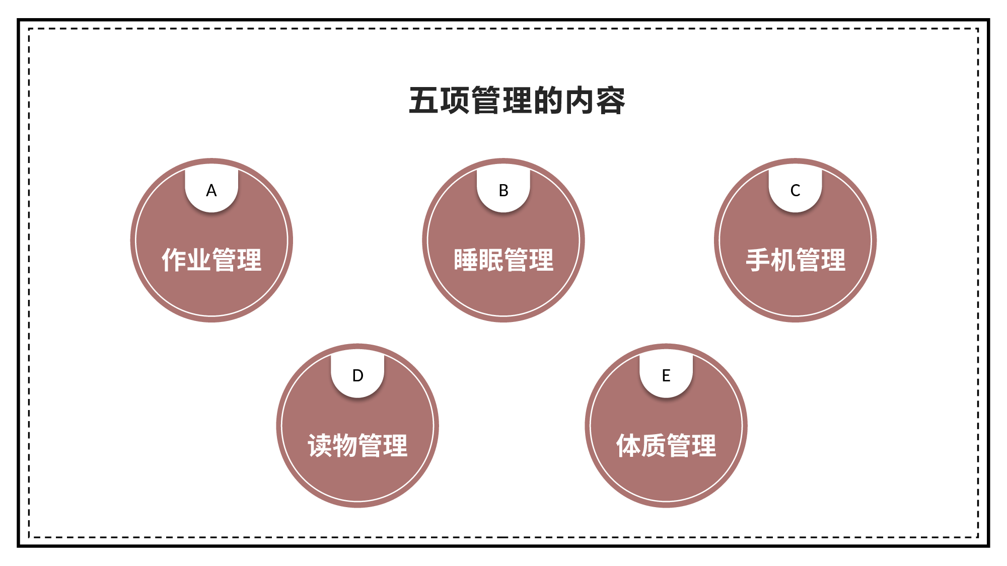 五项管理家长会-02-df803430d436.pptx 第6页