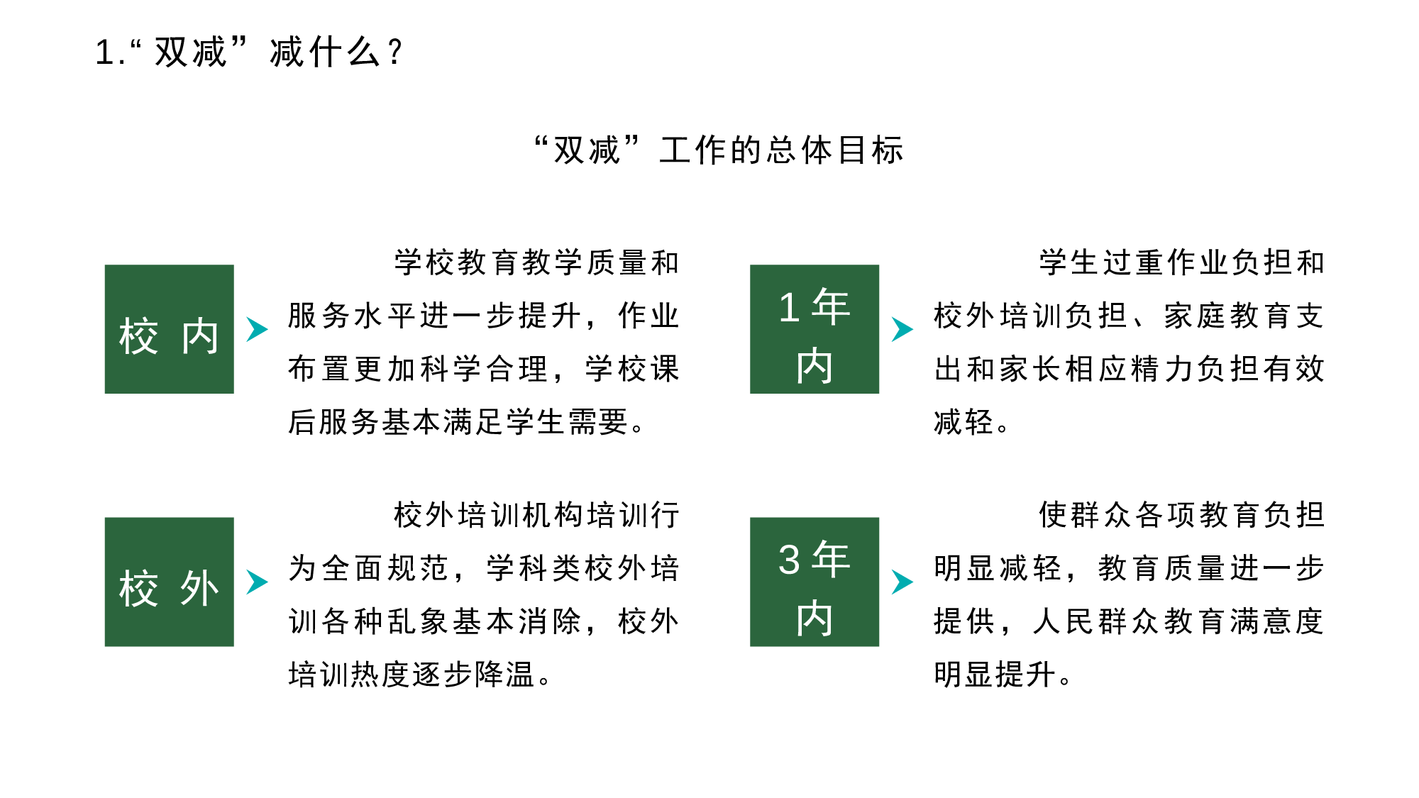 双减我们怎么做-01-c9a4b307e3bc.pptx 第6页