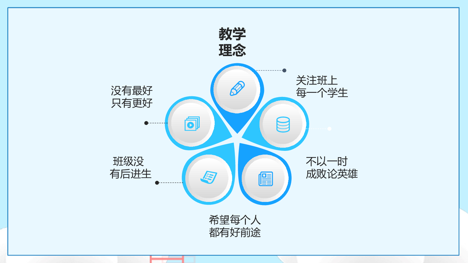 高中家长会课件PPT-10.pptx 第6页