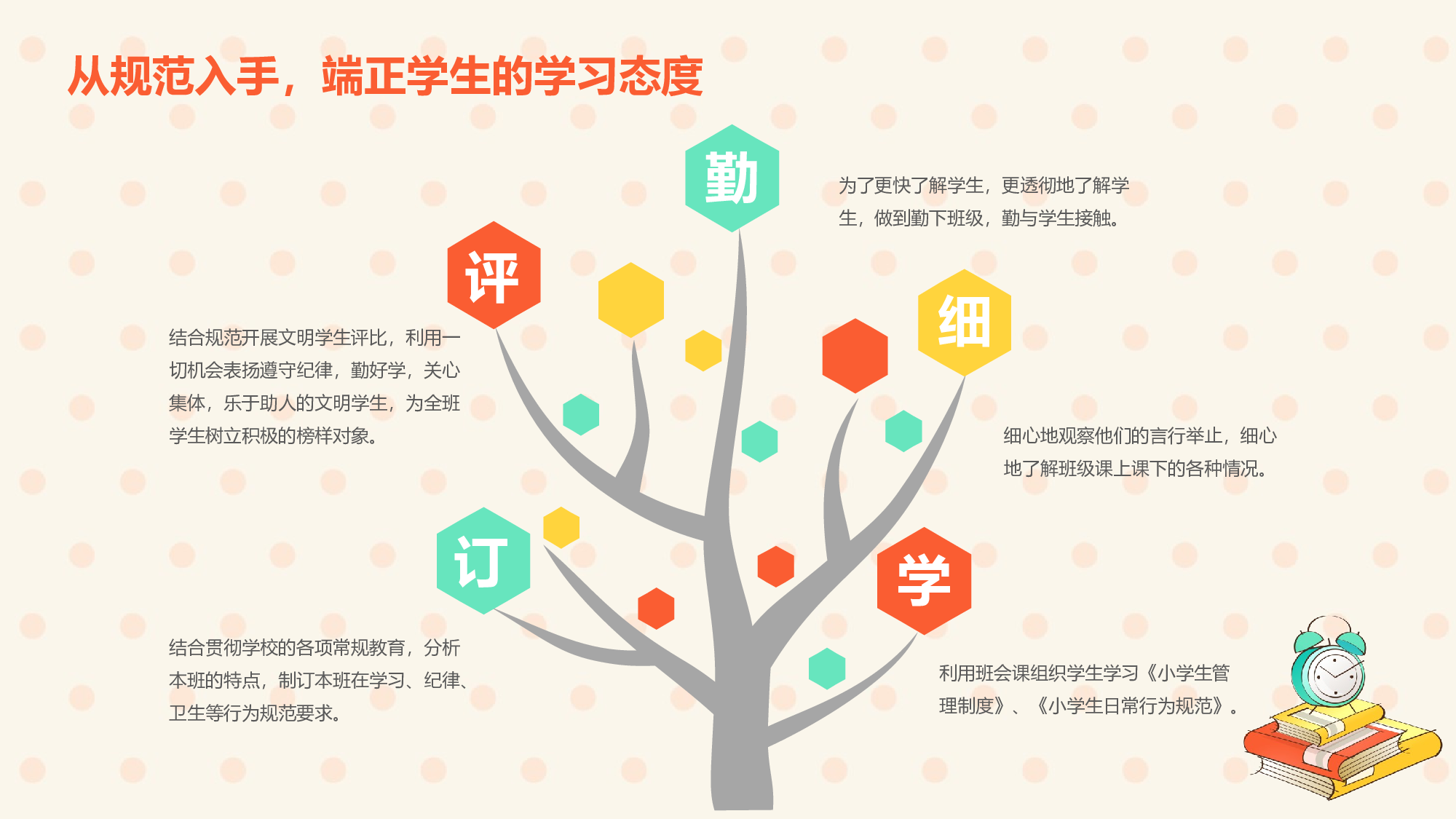 班主任期末总结04.pptx 第4页