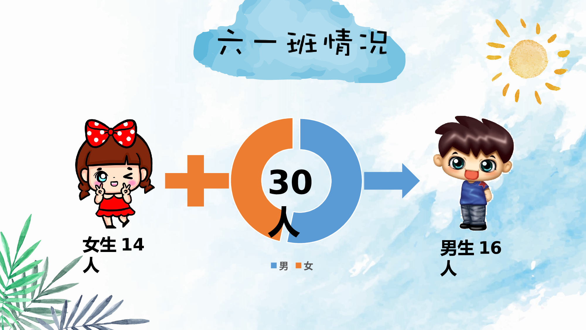 六年级家长会PPT课件10-4a08b9f317b0.pptx 第4页