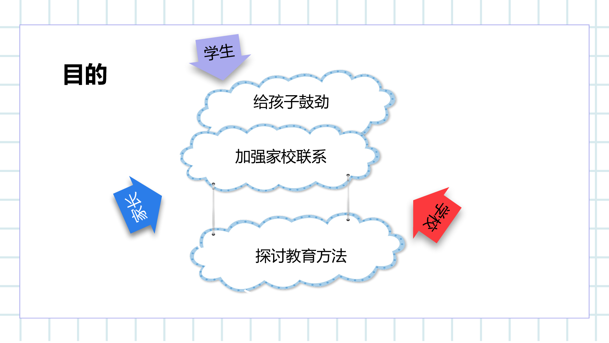 高中家长会课件PPT-04.pptx 第4页