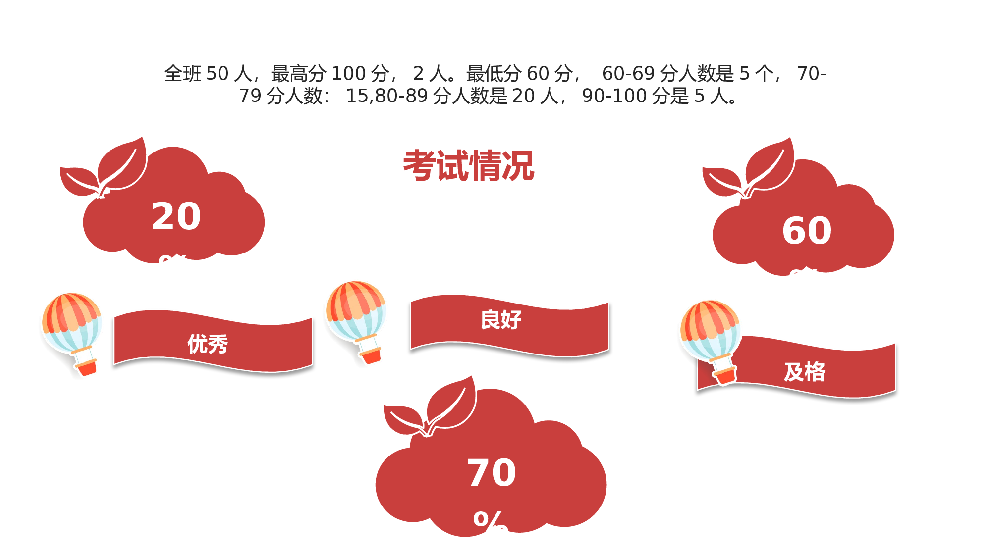 三年级家长会PPT课件11.pptx 第4页