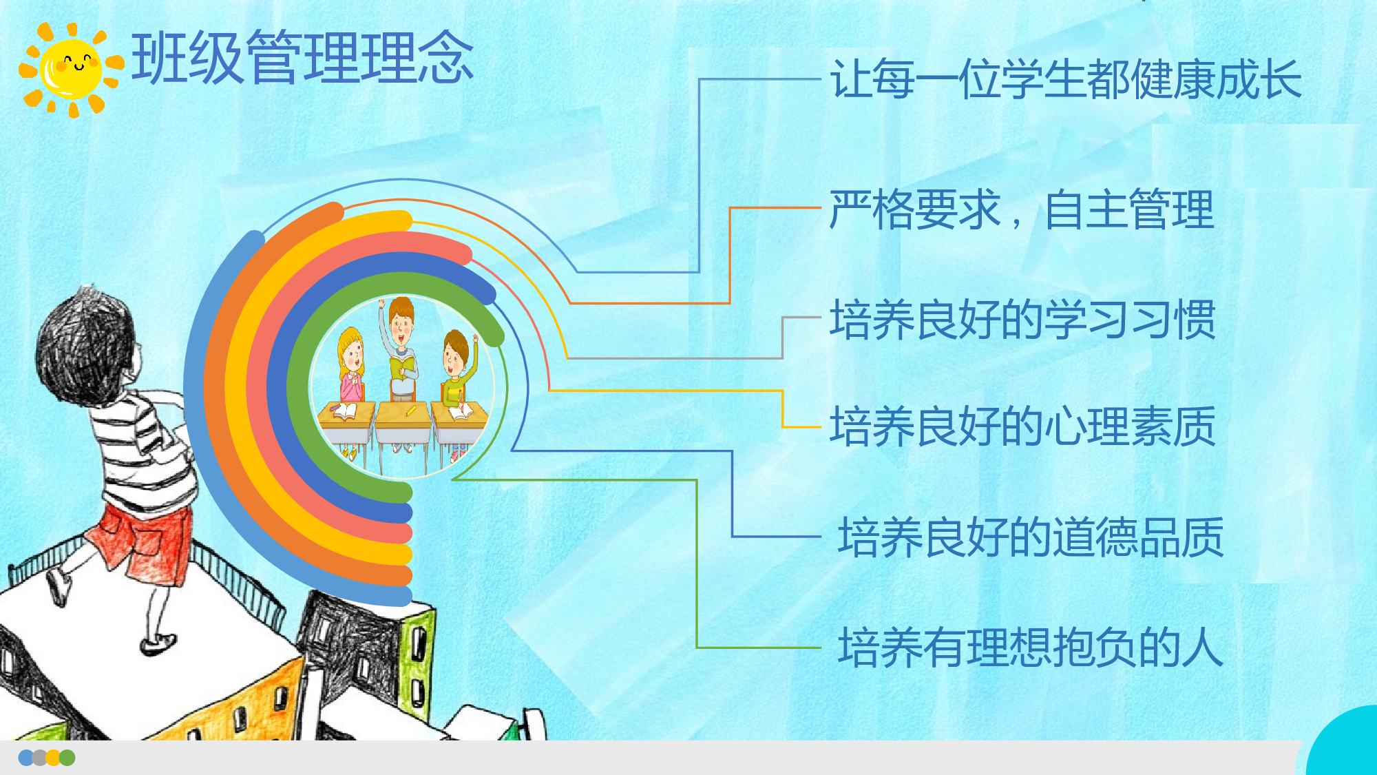 五年级家长会PPT课件07.pptx 第6页