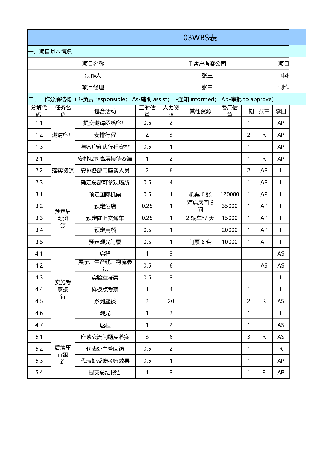 华为项目管理10大模板(可直接套用).xls 第6页