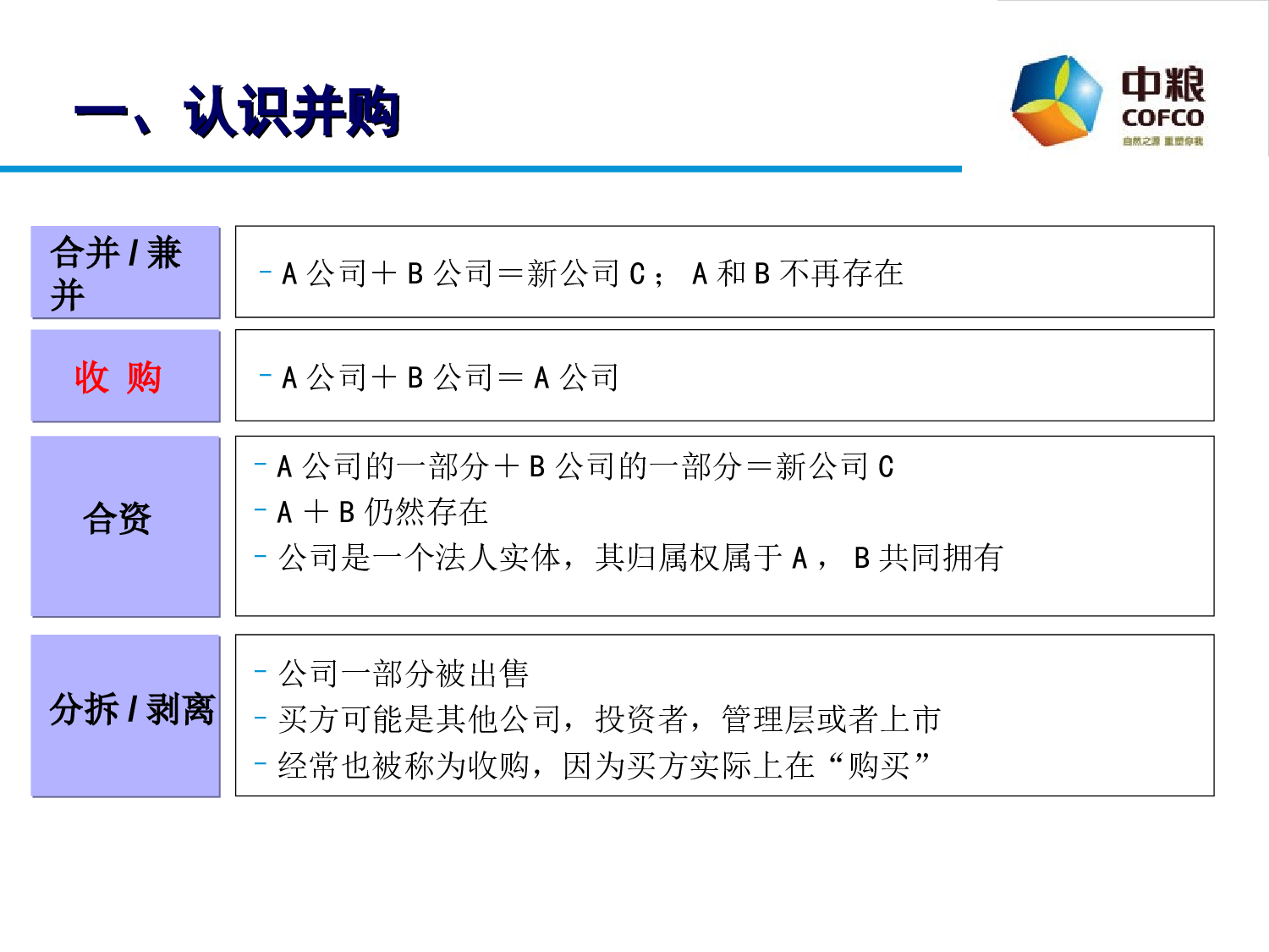 如何做好人力资源尽职调查.ppt 第3页