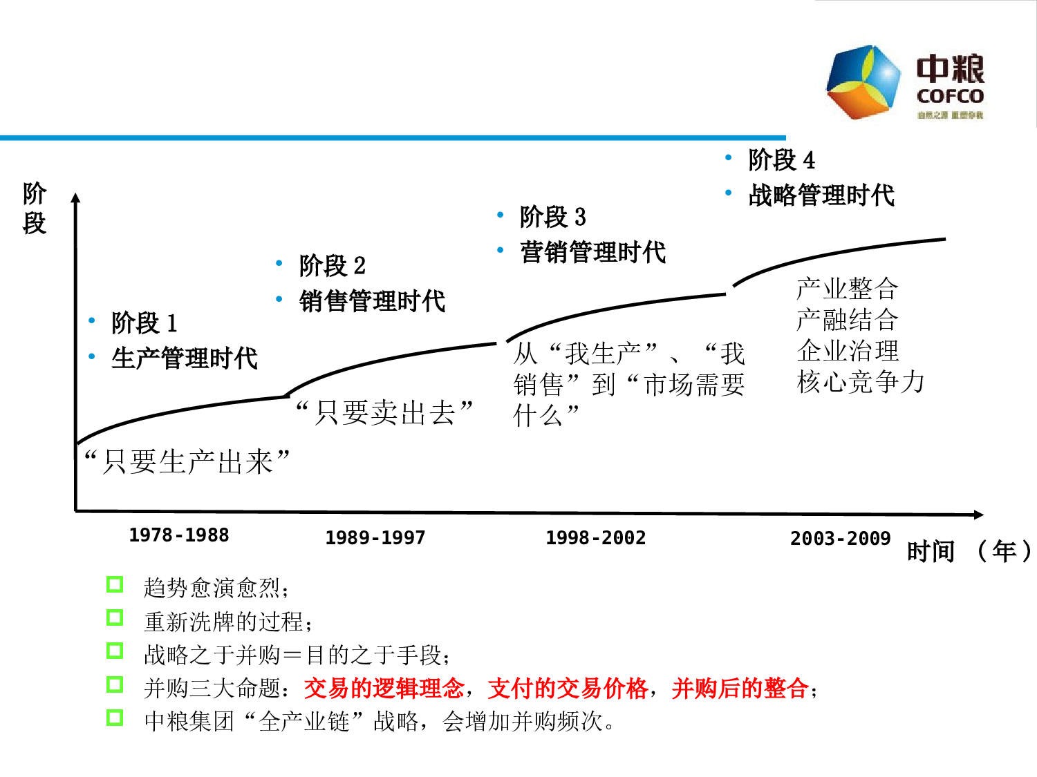 如何做好人力资源尽职调查.ppt 第6页