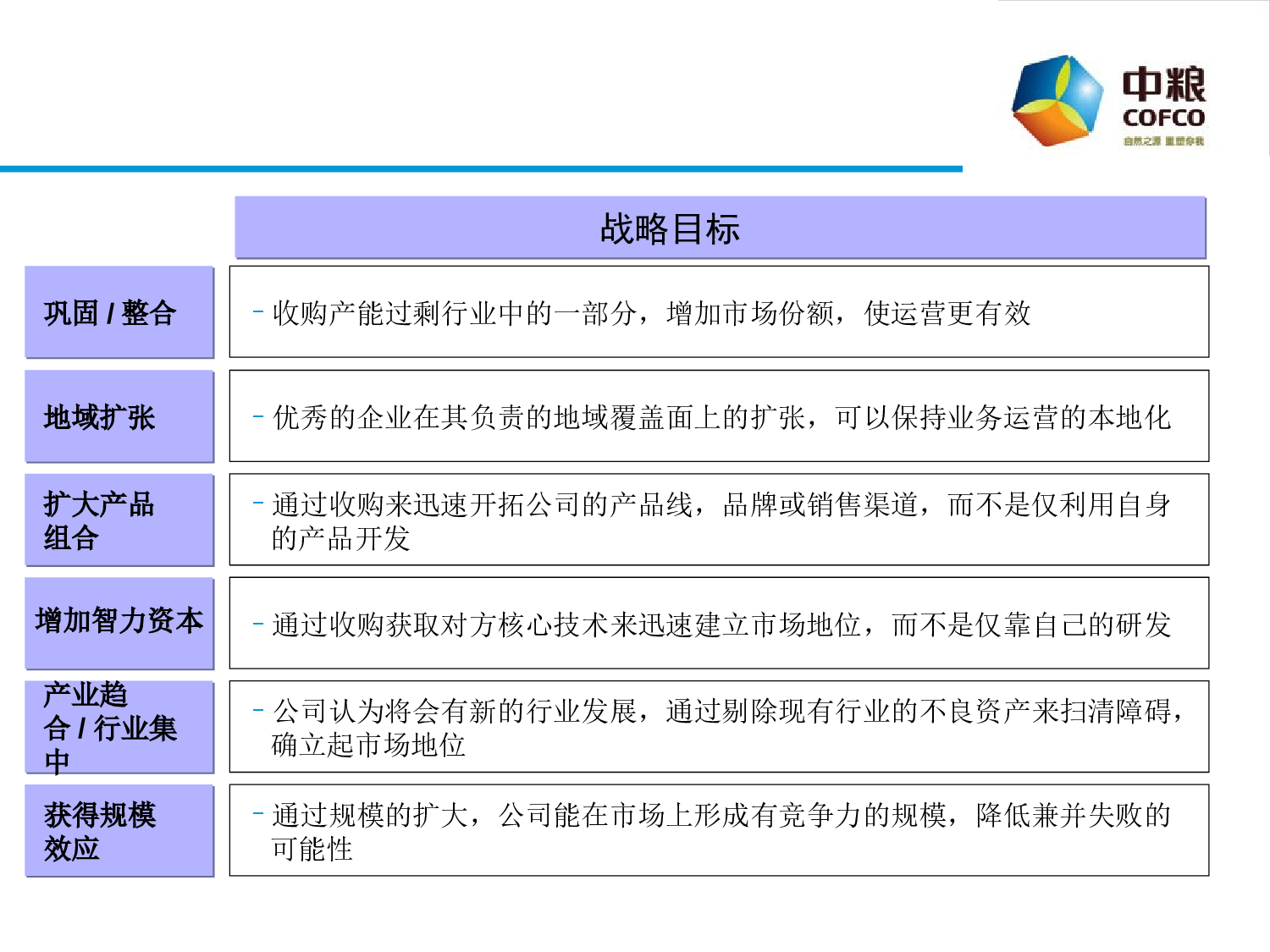 如何做好人力资源尽职调查.ppt 第5页
