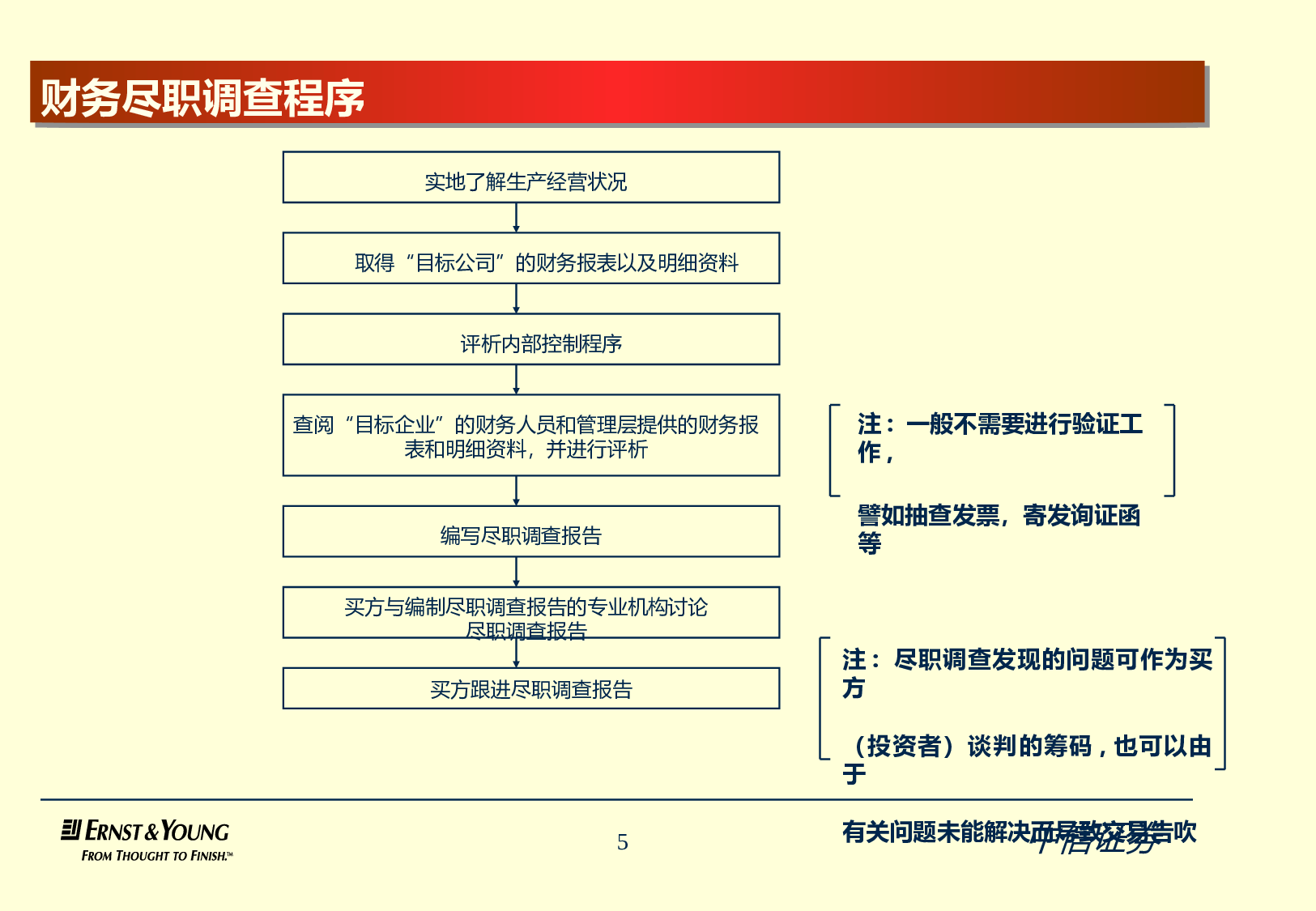 安永尽职调查模板.ppt 第5页