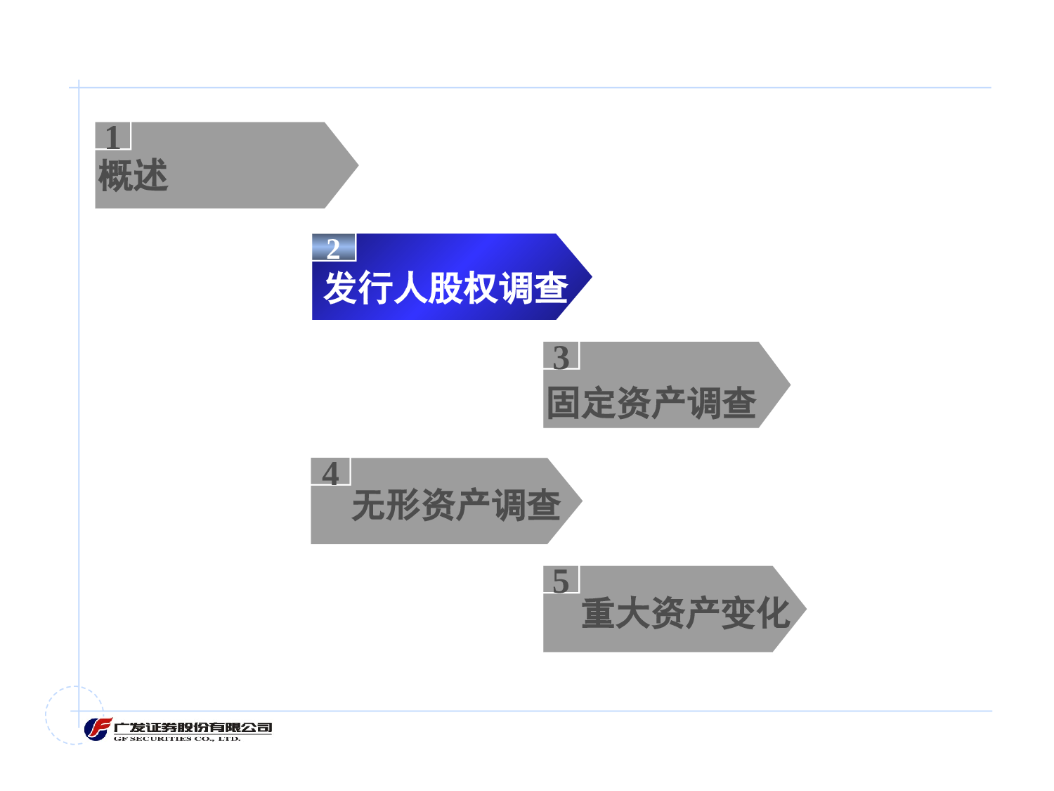 尽职调查培训.ppt 第5页