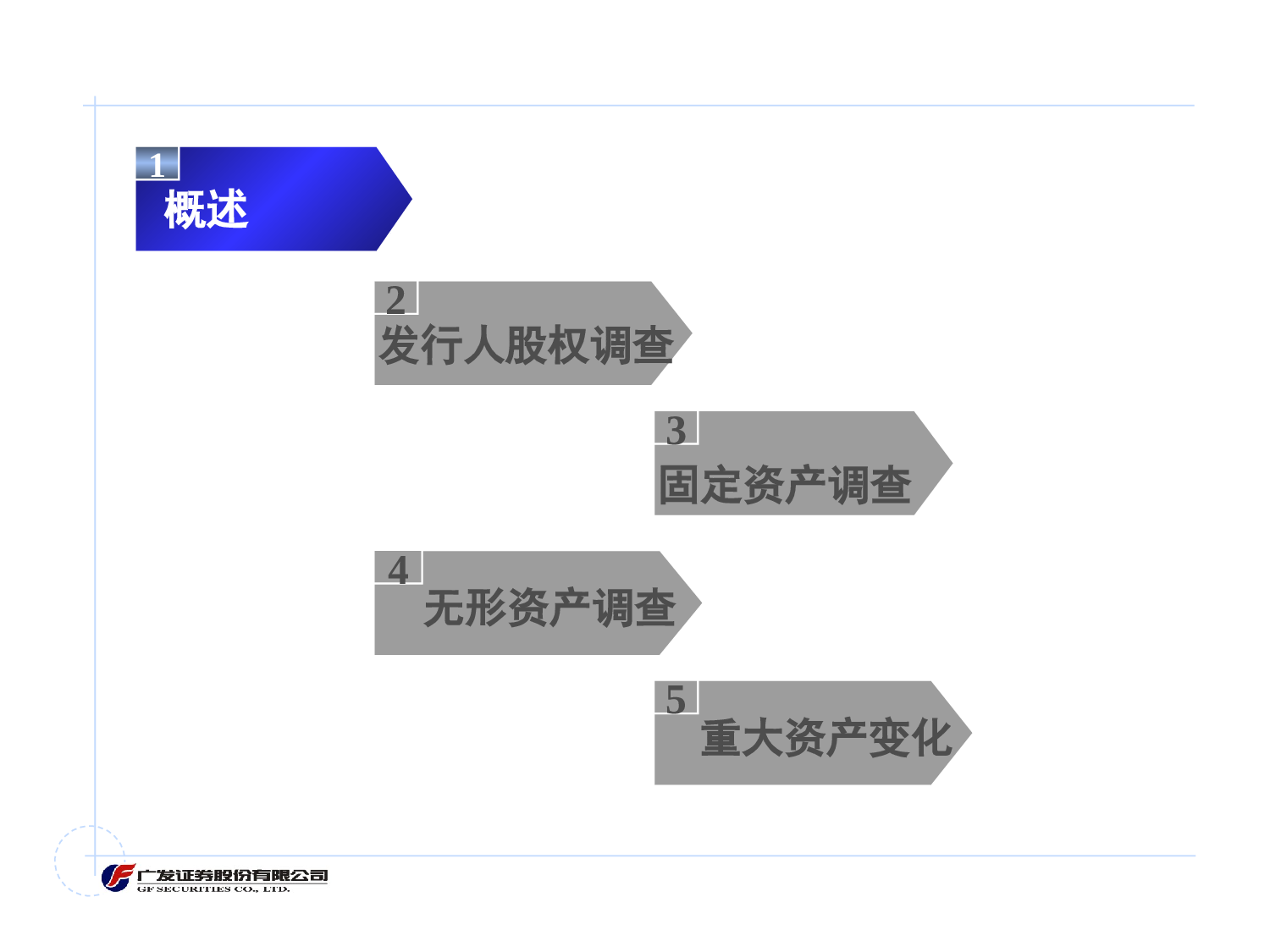 尽职调查培训.ppt 第3页