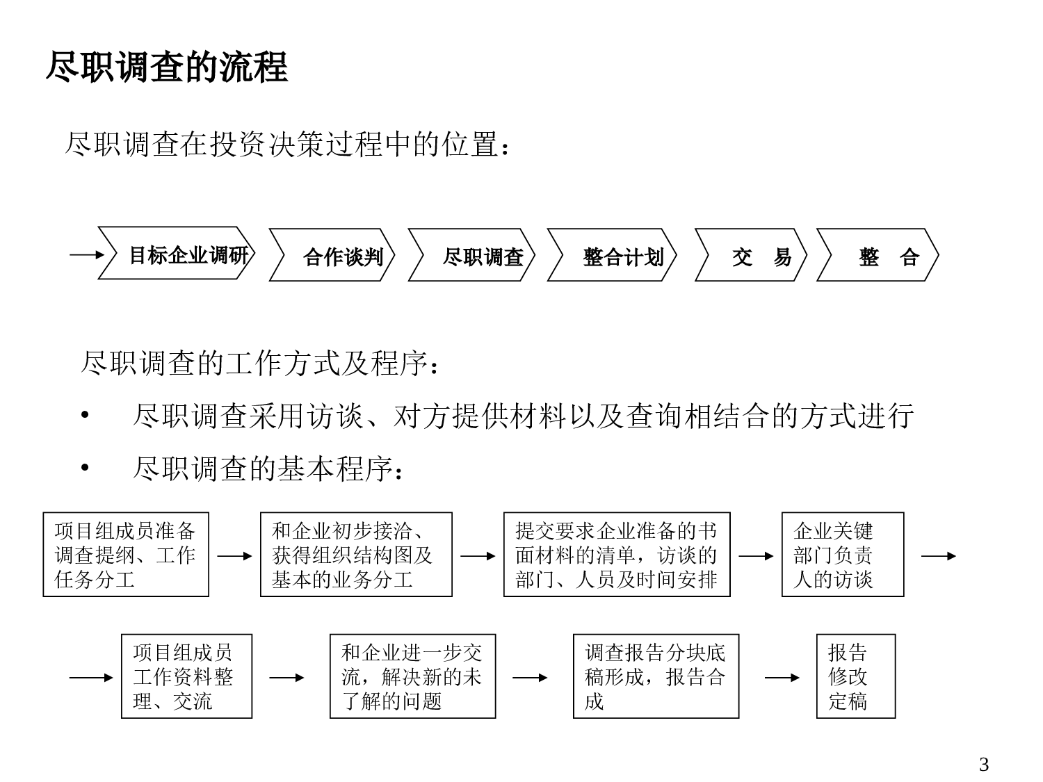 尽职调查指南.ppt 第3页