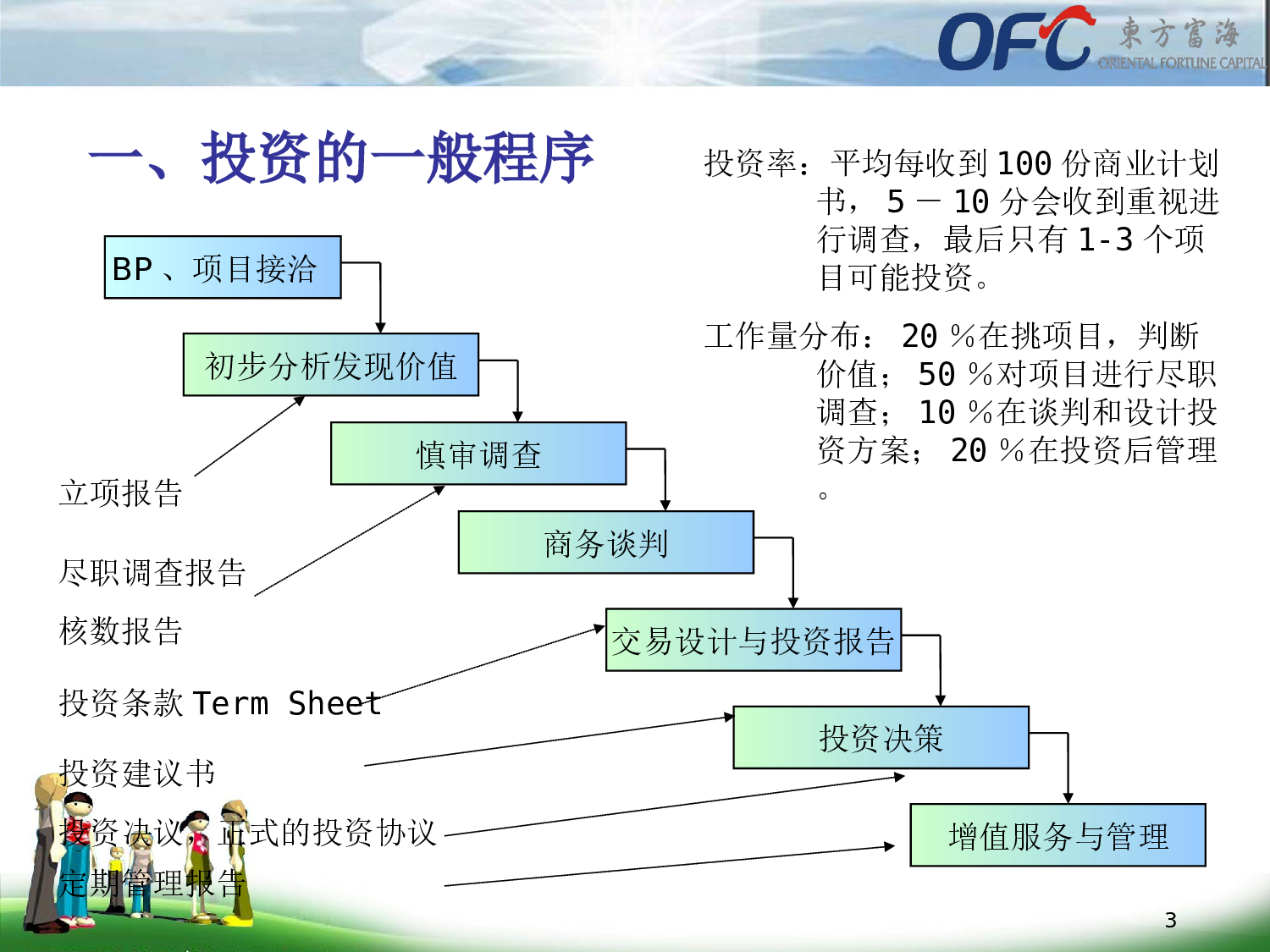 尽职调查的技巧及如何进行投资项目评估.ppt 第3页