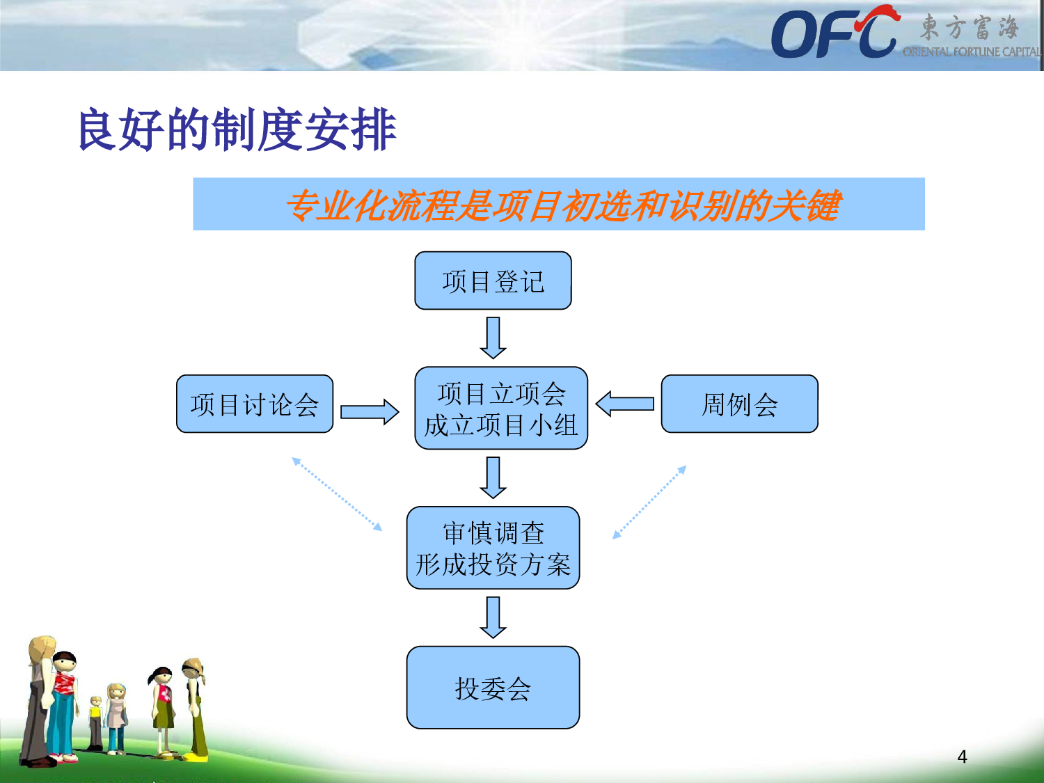 尽职调查的技巧及如何进行投资项目评估.ppt 第4页