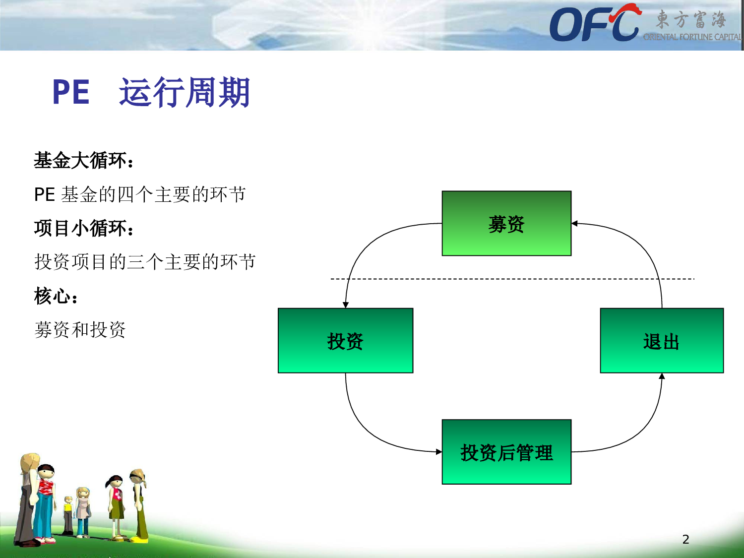 尽职调查的技巧及如何进行投资项目评估.ppt 第2页
