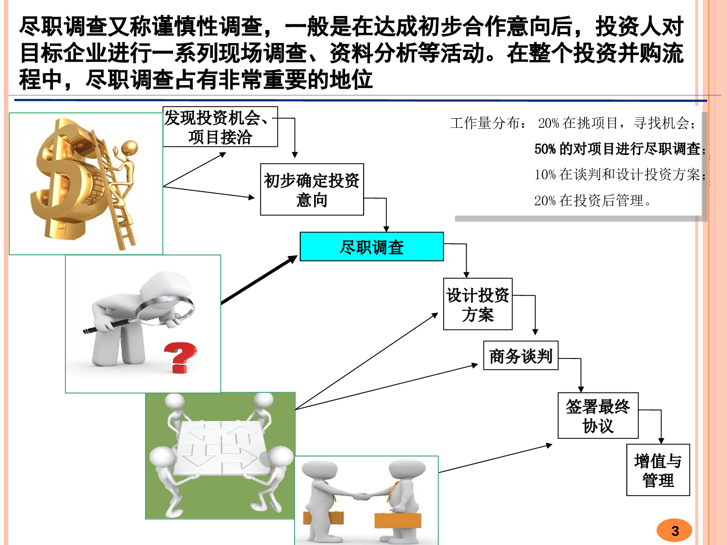 并购尽职调查的风险控制.ppt 第3页