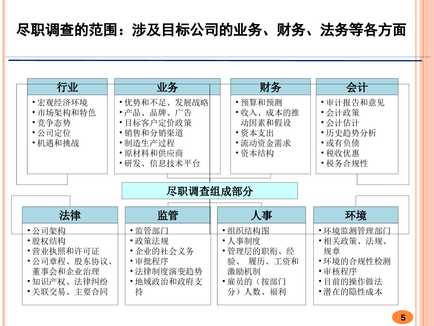 并购尽职调查的风险控制.ppt 第5页