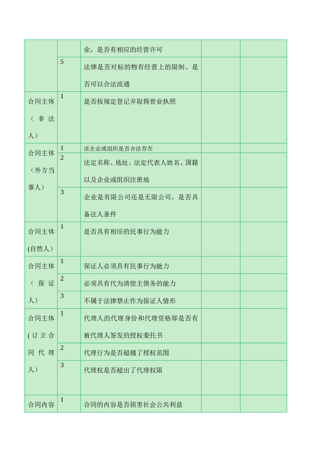 律师尽职调查中涉及重大合同的审核要点.doc 第2页