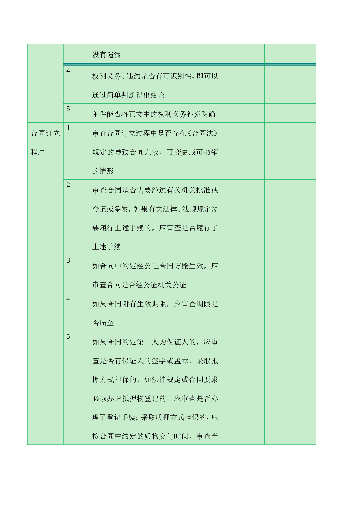 律师尽职调查中涉及重大合同的审核要点.doc 第4页
