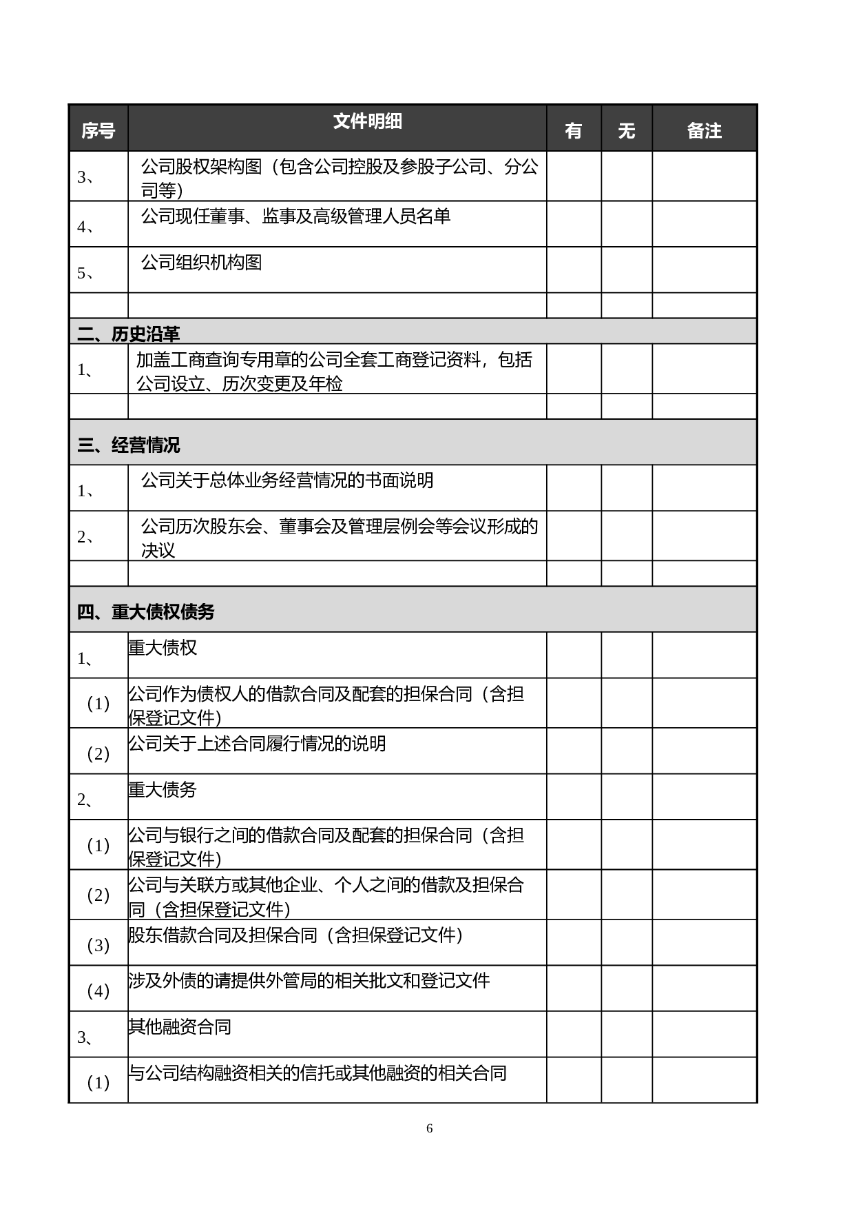 房地产项目收购法律尽职调查清单20110314-批注.doc 第6页