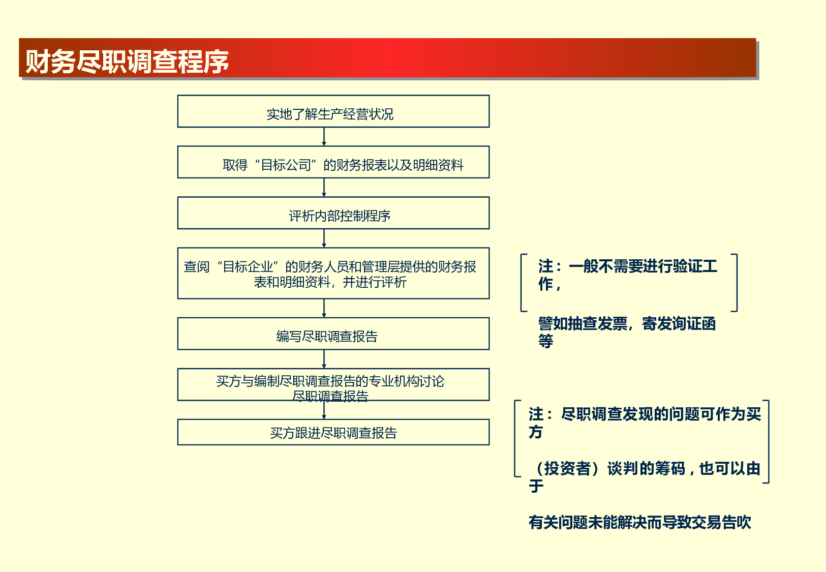教你如何做尽职调查.ppt 第5页