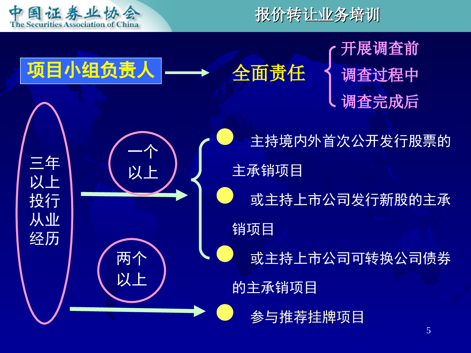 新三板上市的尽职调查、内核等.ppt 第5页