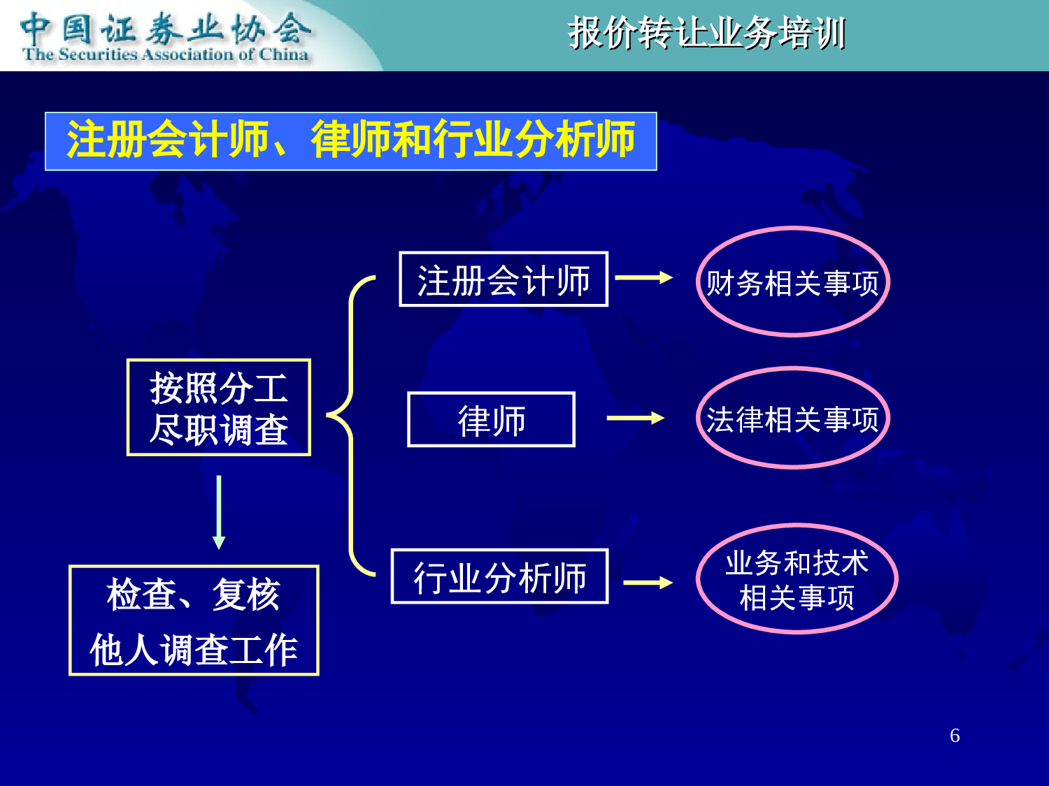 新三板上市的尽职调查、内核等.ppt 第6页