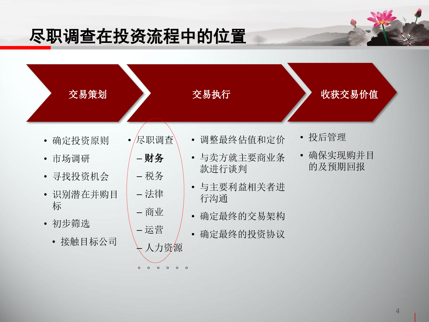 财务尽职调查培训课件.pdf 第4页