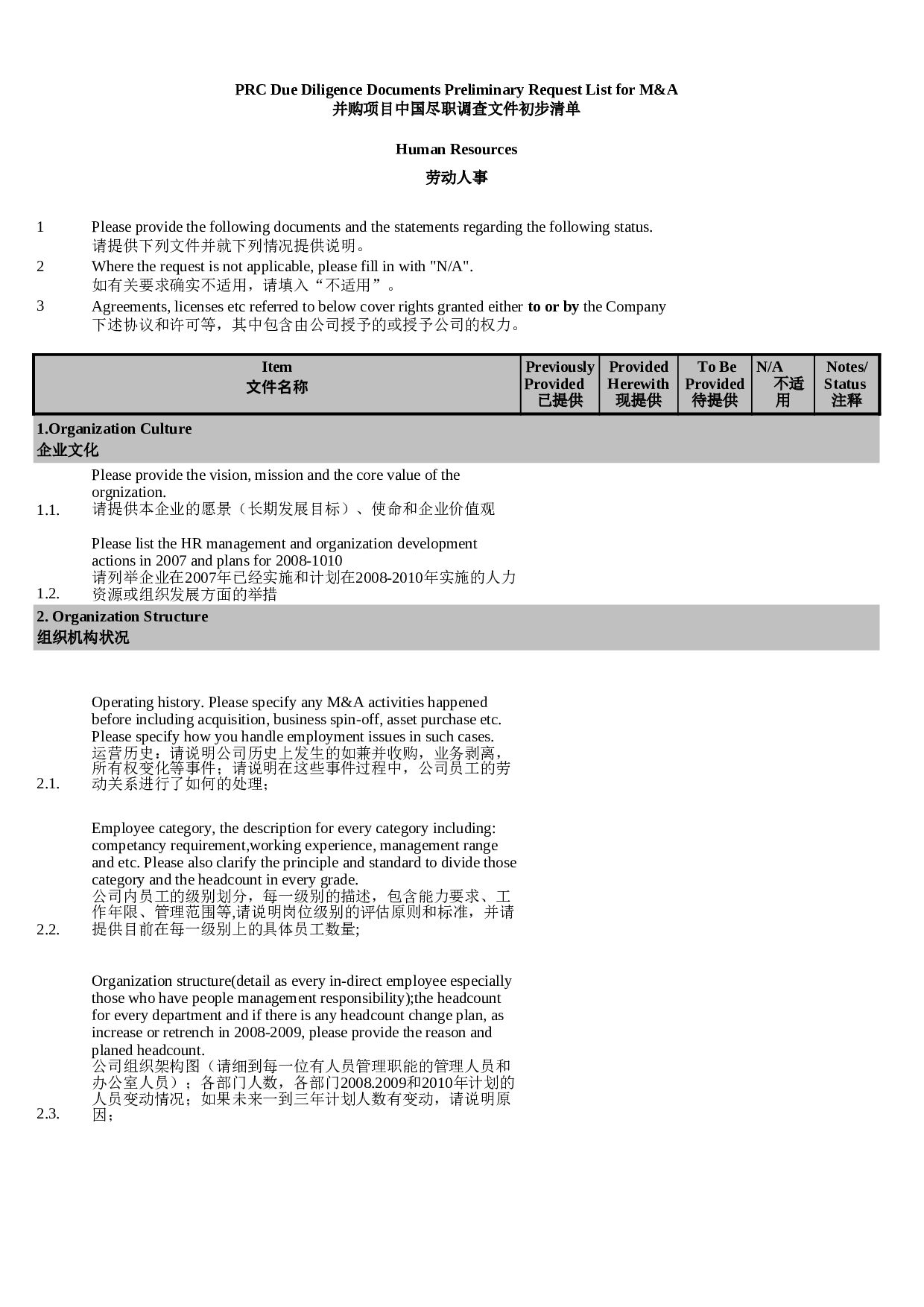 超级经典-人力资源尽职调查清单Due-Diligence-HR-中英文.xls 第1页