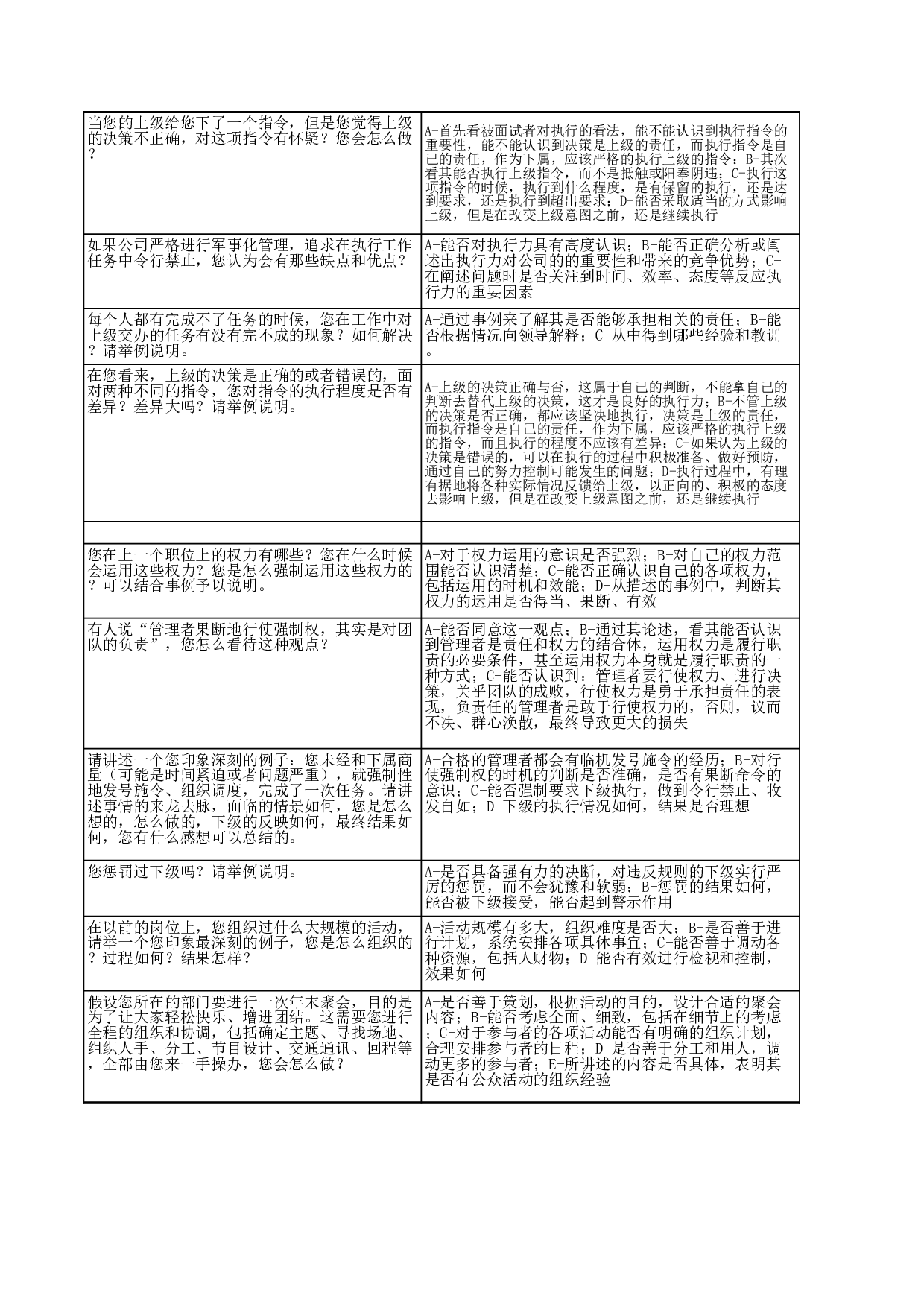01-行政管理面试.xls 第6页