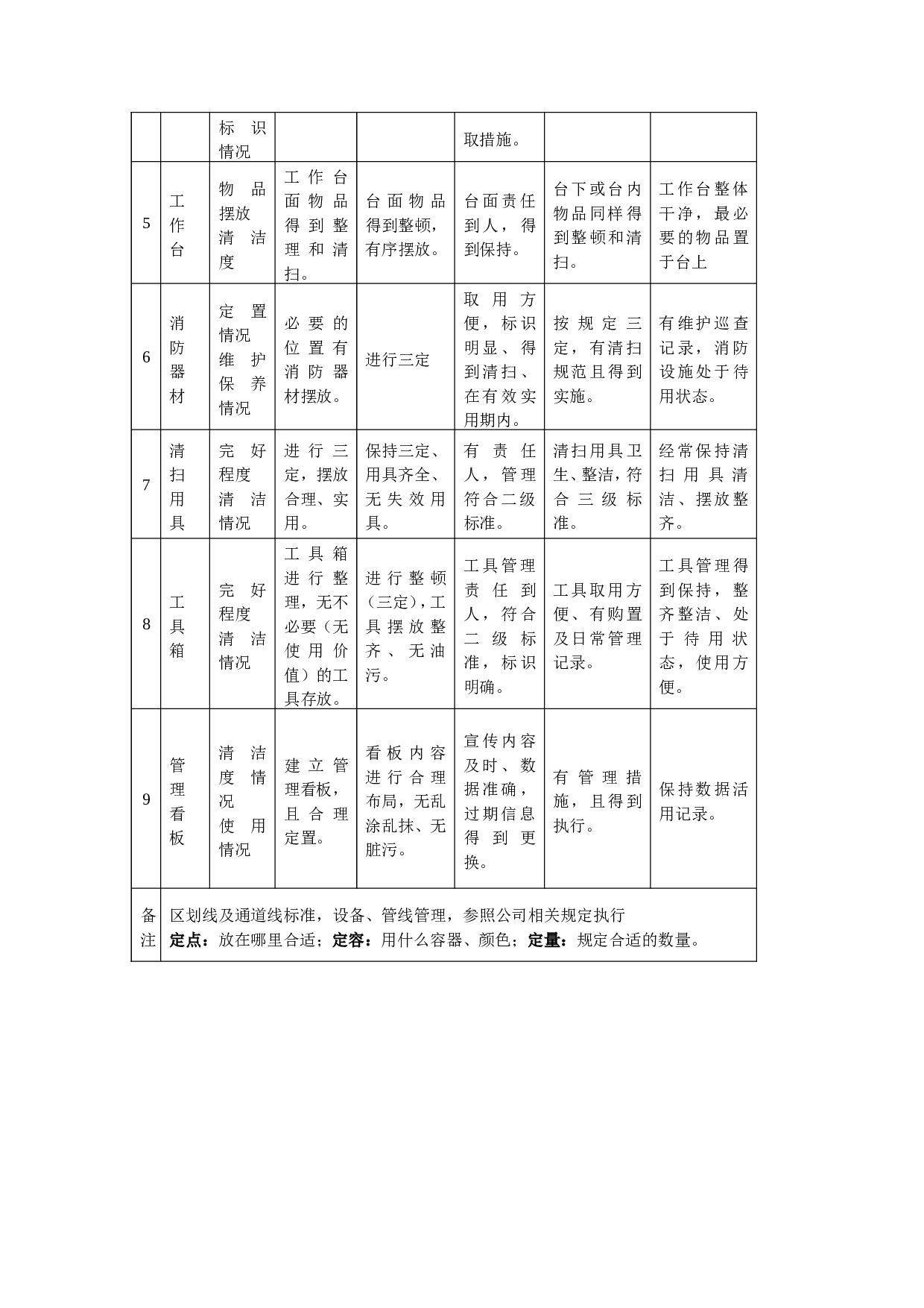 02-车间5S管理运行制度.doc 第4页