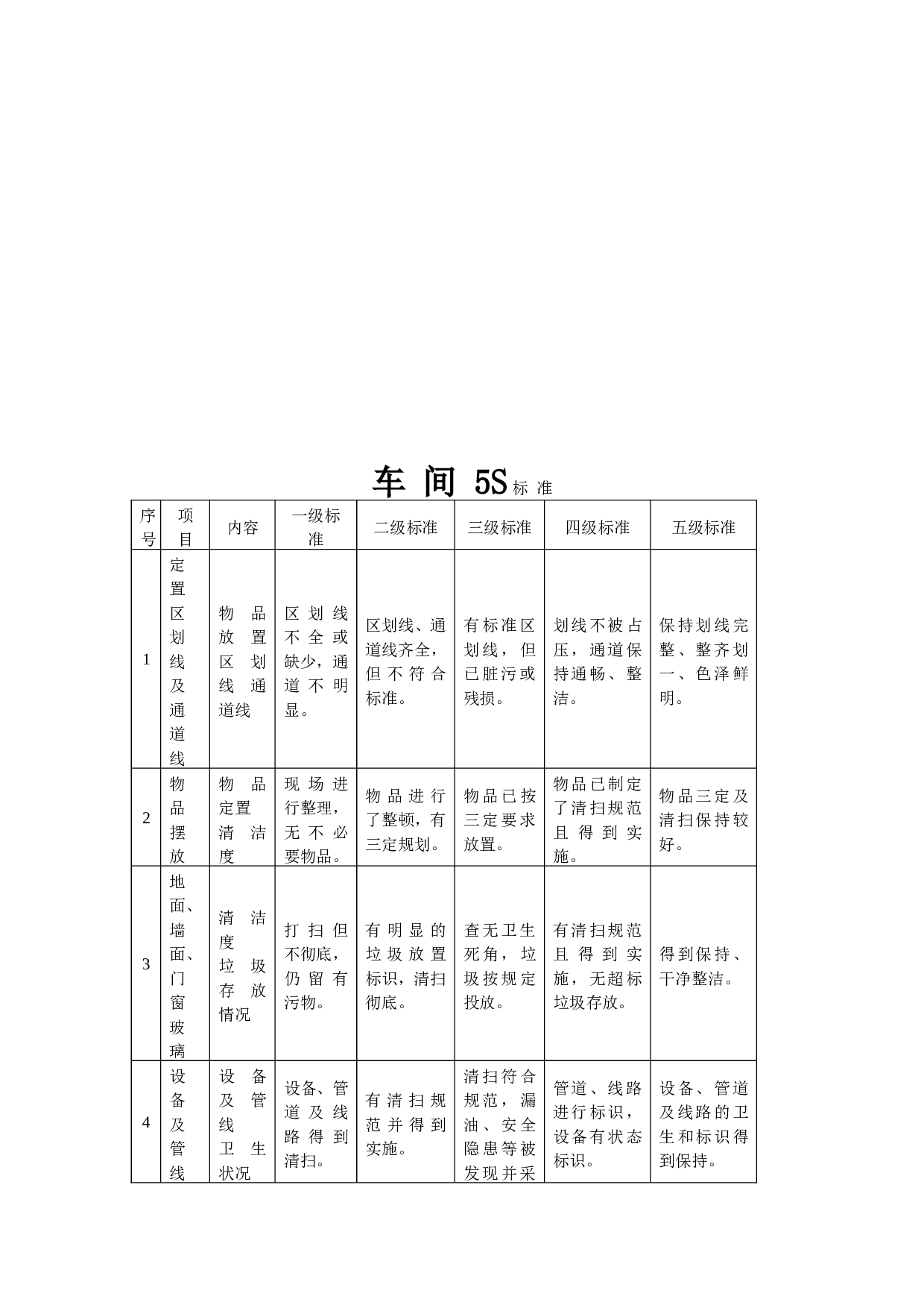 02-车间5S管理运行制度.doc 第3页