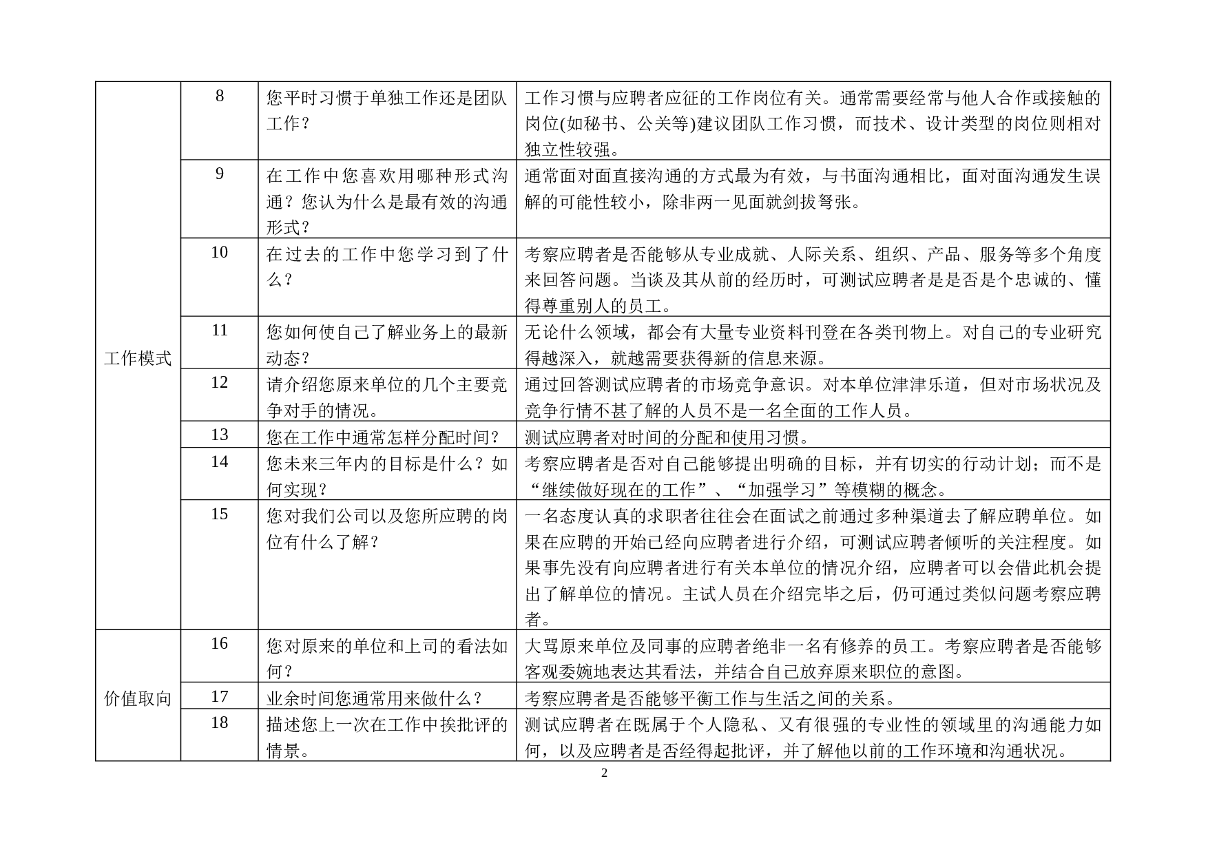 03-面试通用题库.doc 第2页
