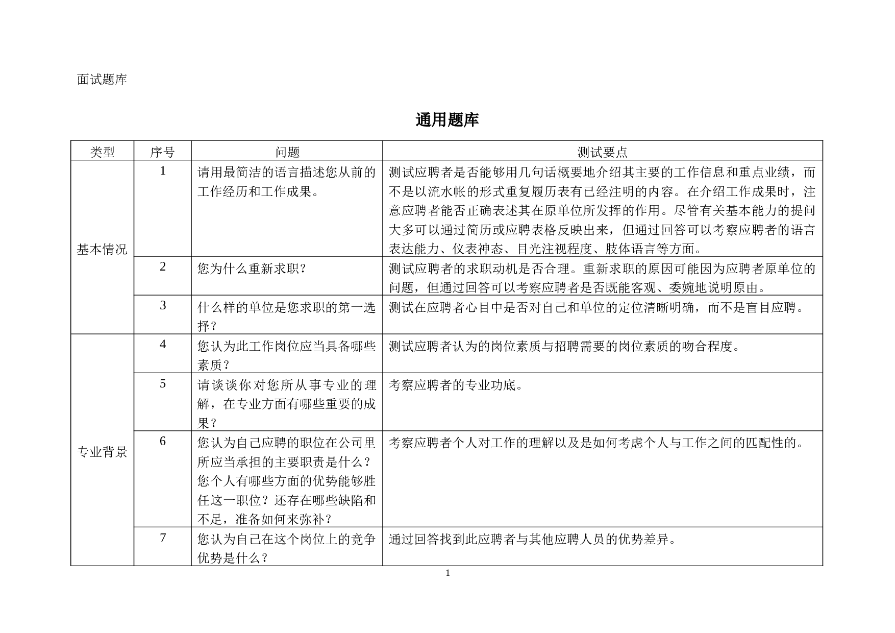 03-面试通用题库.doc 第1页