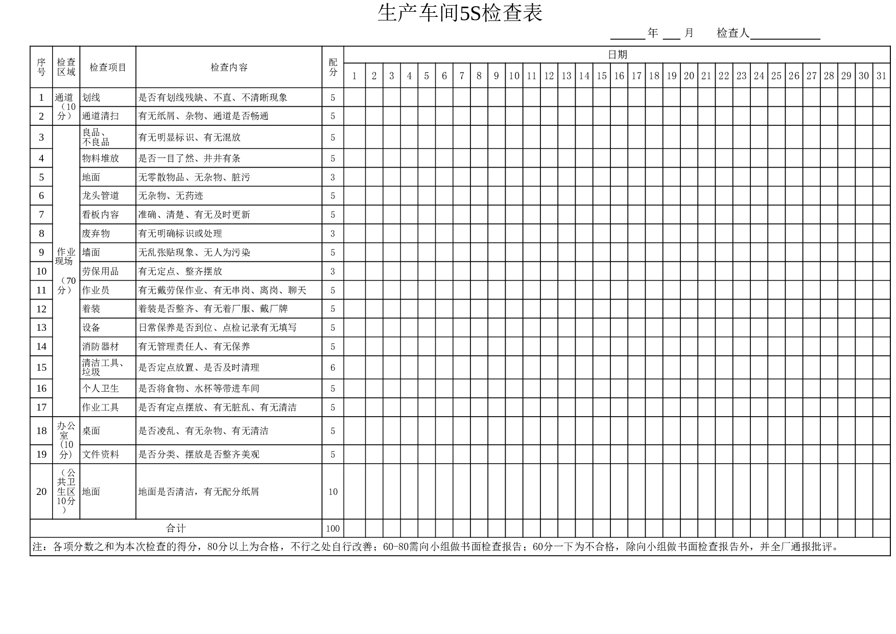 06-生产车间5S检查表(月度汇总版).xls 第1页