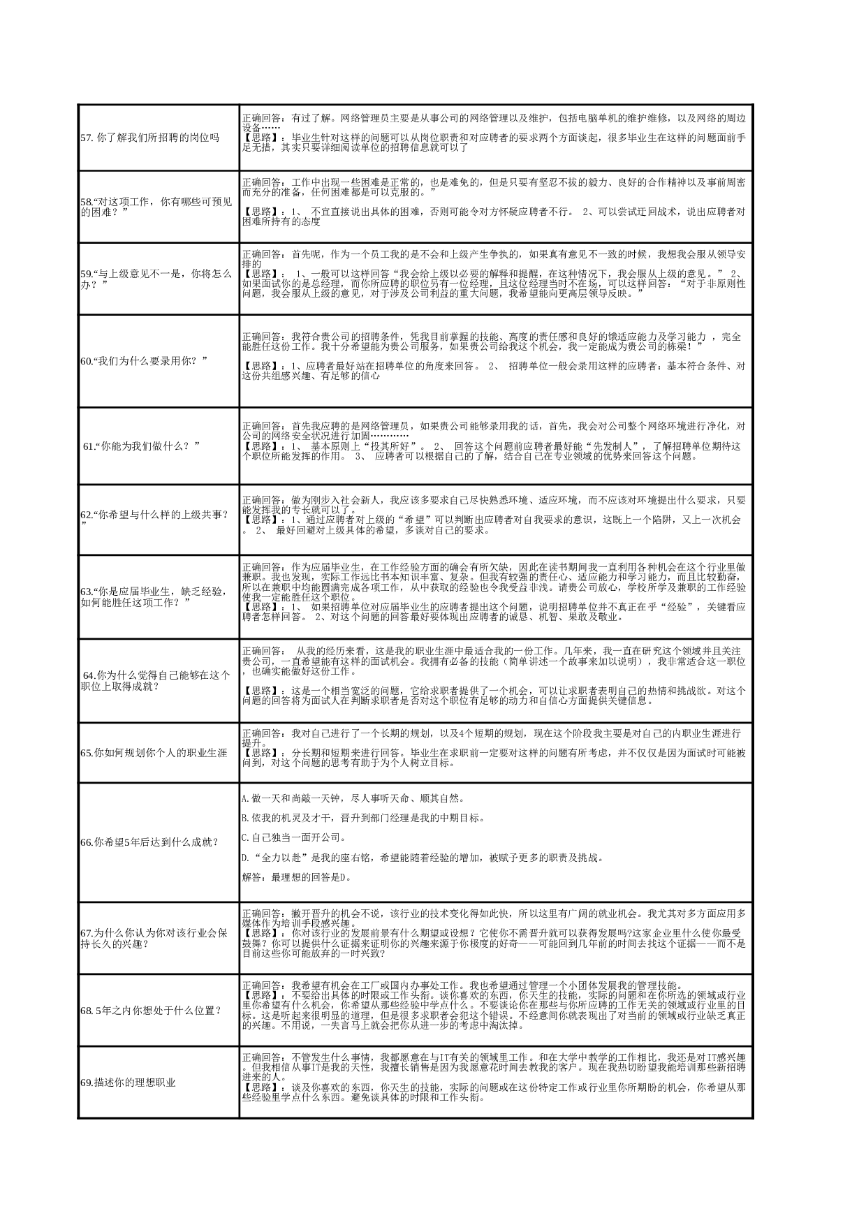 09-人事经典面试题剖析.xls 第5页