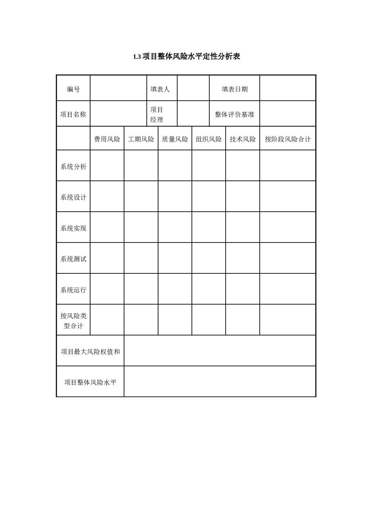 1.3项目整体风险水平定性分析表.doc 第1页