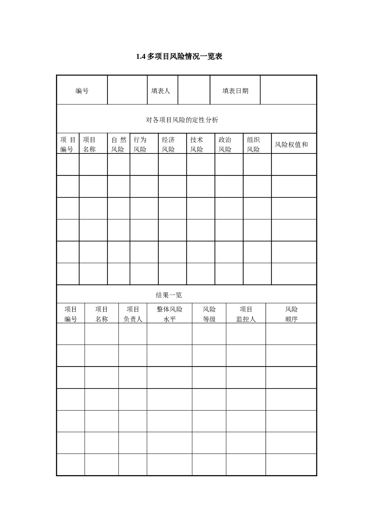 1.4多项目风险情况一览表.doc 第1页