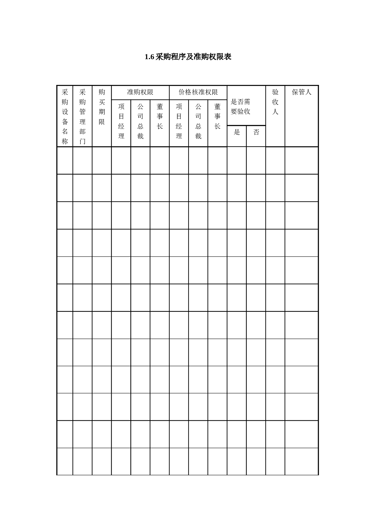 1.6采购程序及准购权限表.doc 第1页