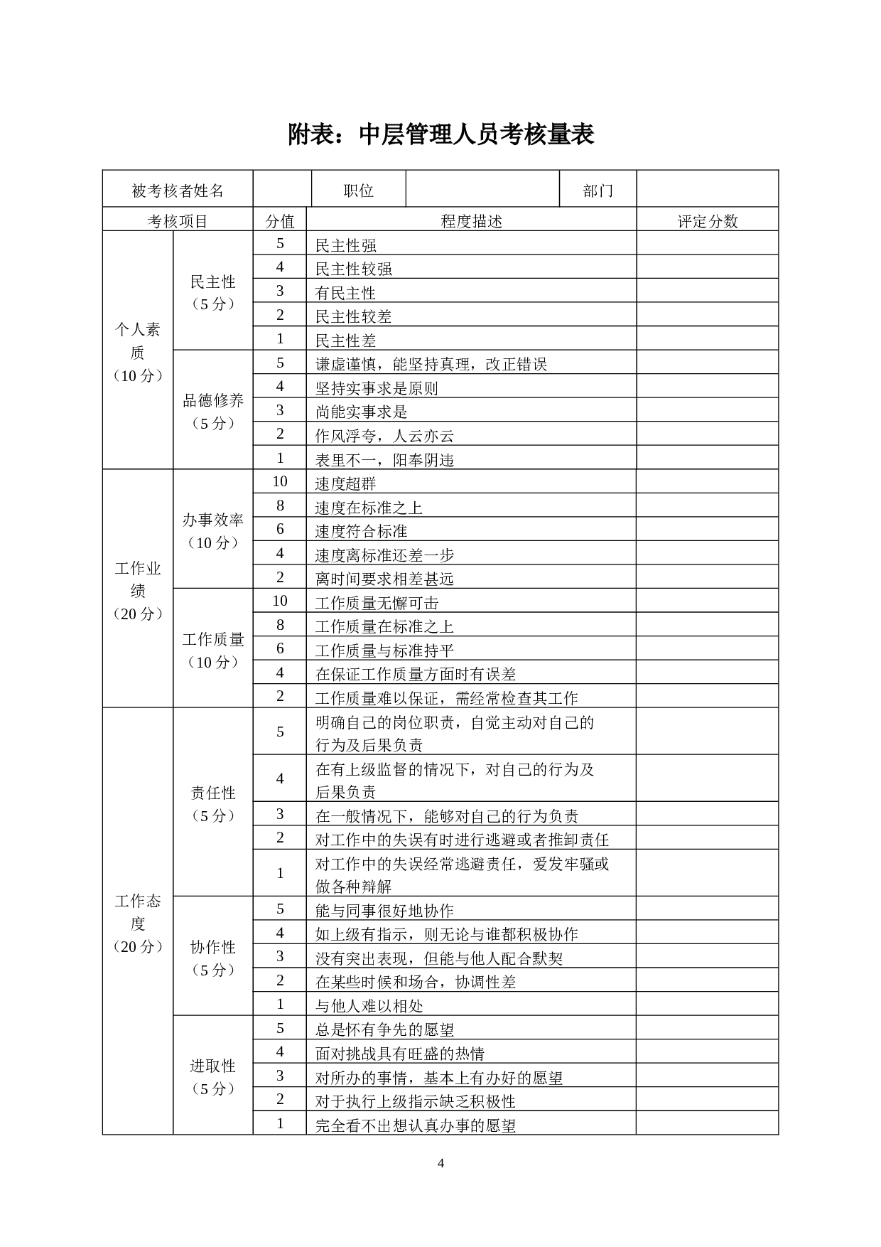 10_公司中层管理人员360度考核制度.doc 第4页